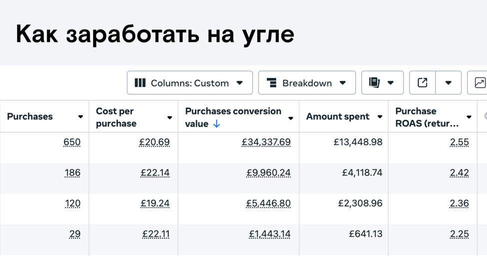 Как за 3 месяца продать BBQ-уголь в Великобритании через Shopify на £60,000