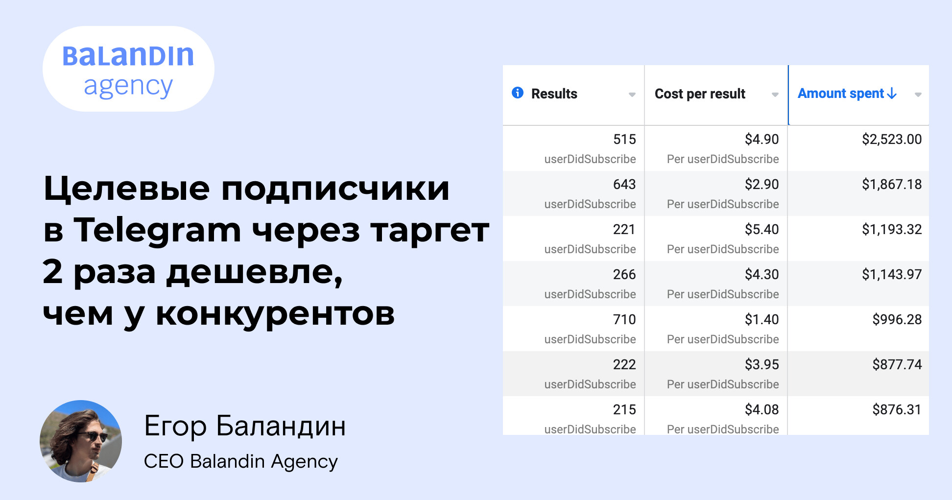 How to get Telegram subscribers through Facebook Ads cheaper than your competitors