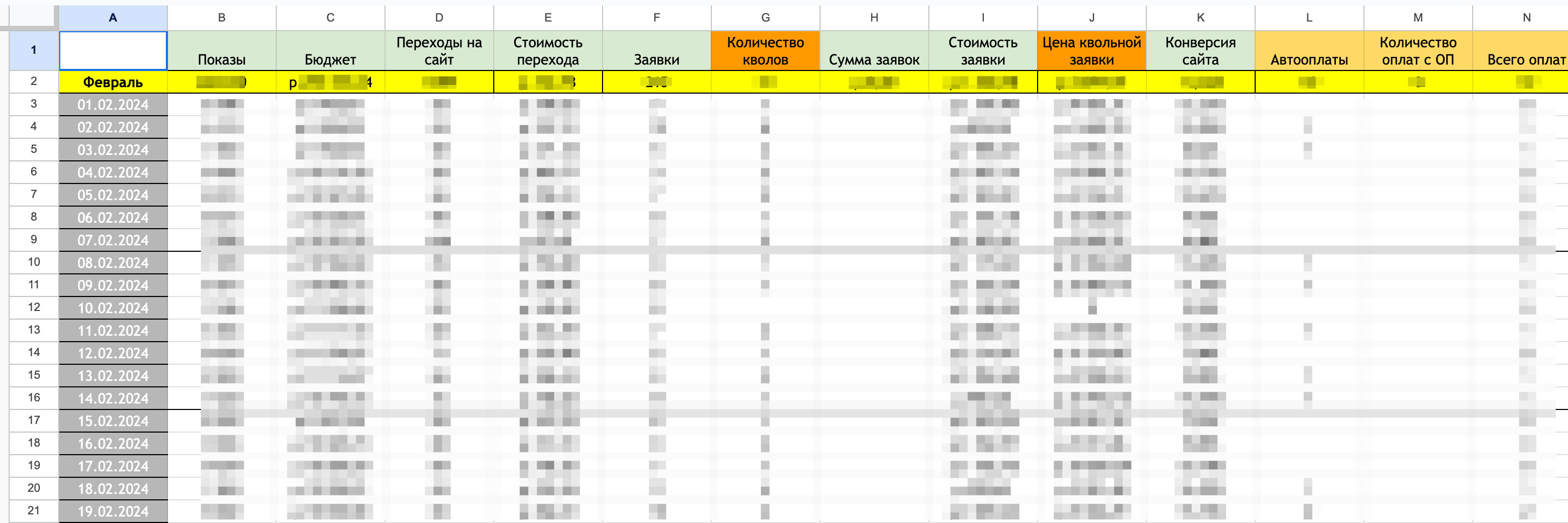 An example of what the table for one of the funnels looks like