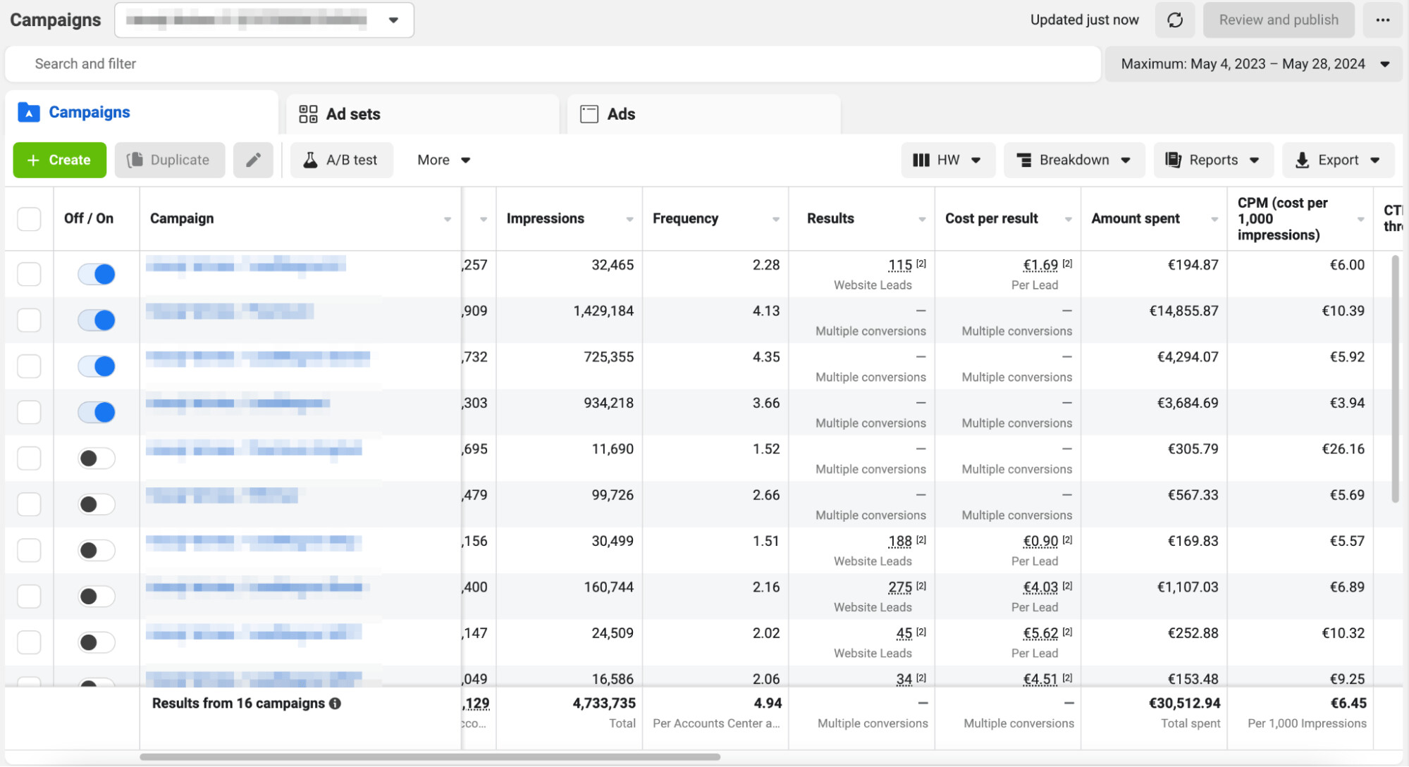 At the moment we have managed more than 30,000 euros (2.9 million rubles) through Facebook Ads
