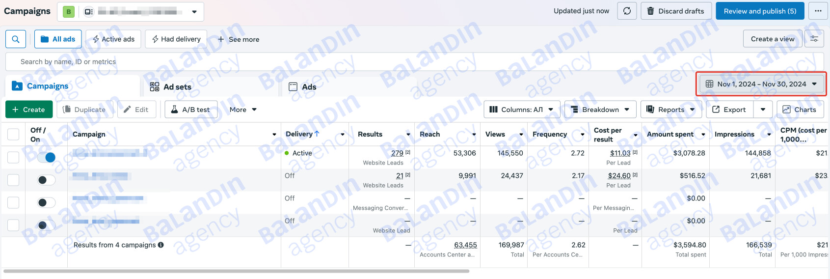 We brought leads for US talent visas and earned $140,000 at 3890% ROMI