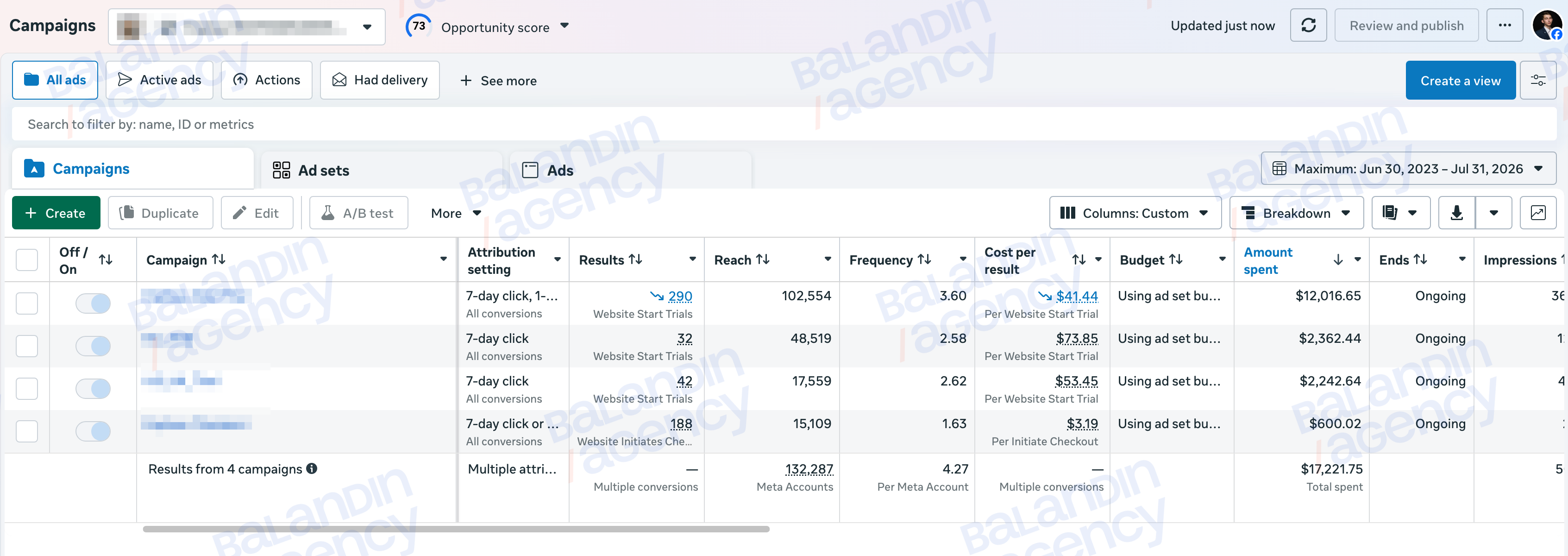 Campaigns in the Meta ad account