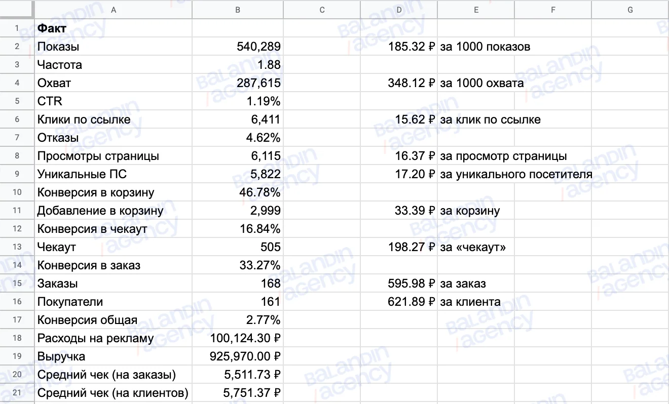 отчёт 2020-2021