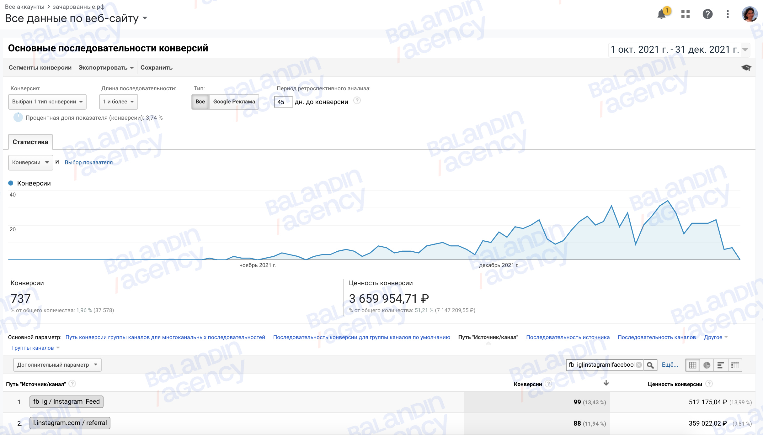 Google Analytics 2021-2022