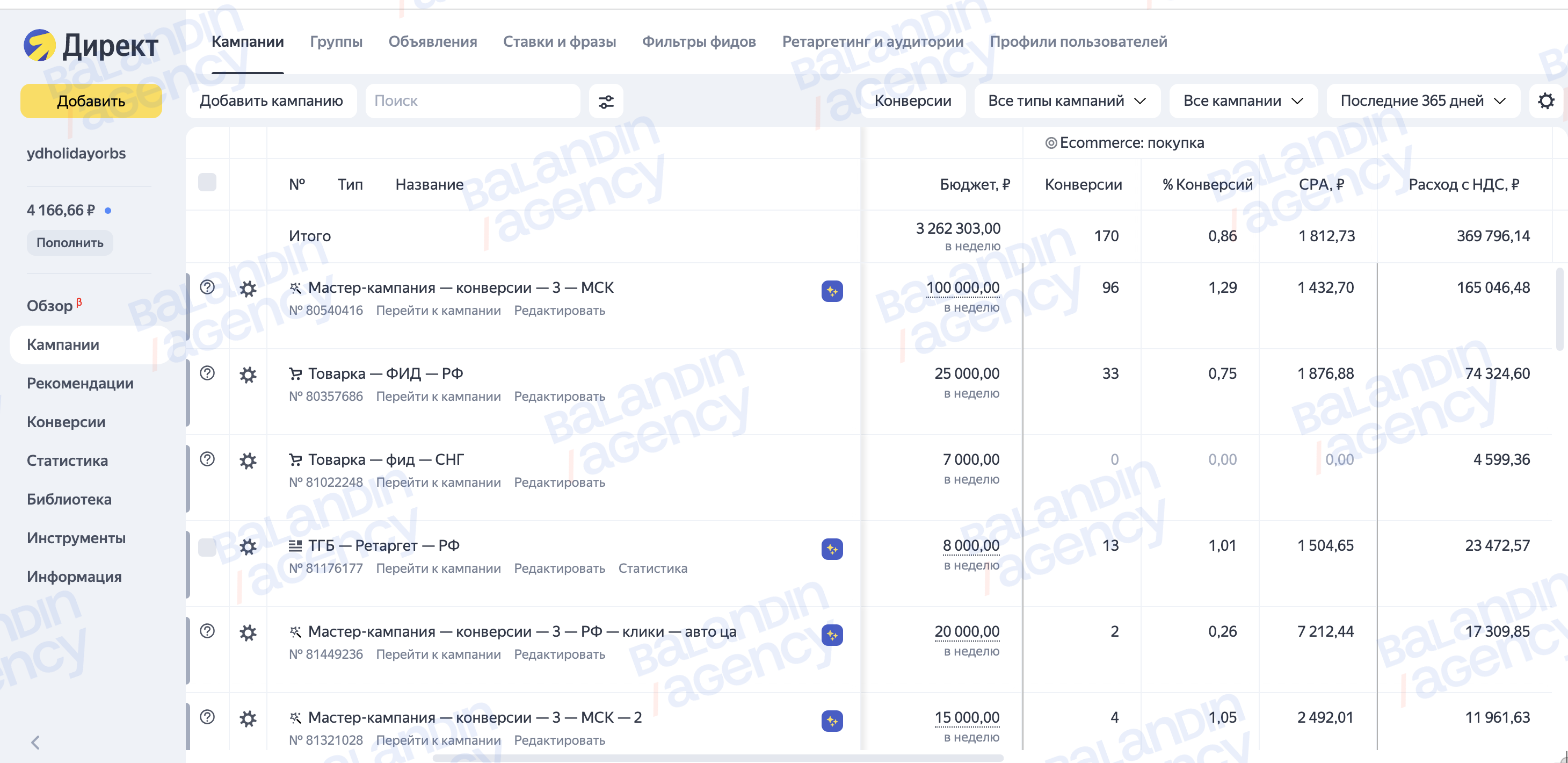 results 2022-2023