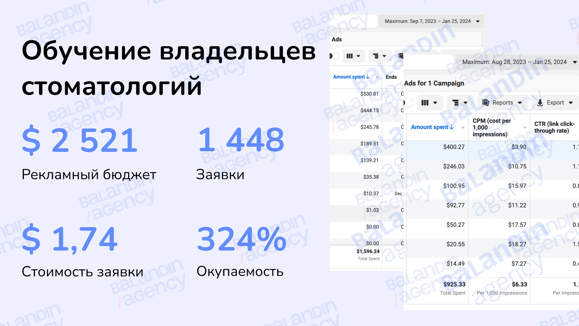 Два кабинета за 28.08.2023–25.01.2024: расход $1 596,24 и $925,33, суммарно 1 448 заявок