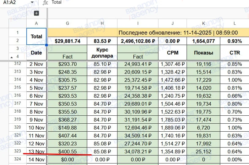 Трекер расхода