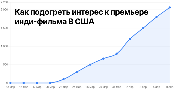 Кадр кампании