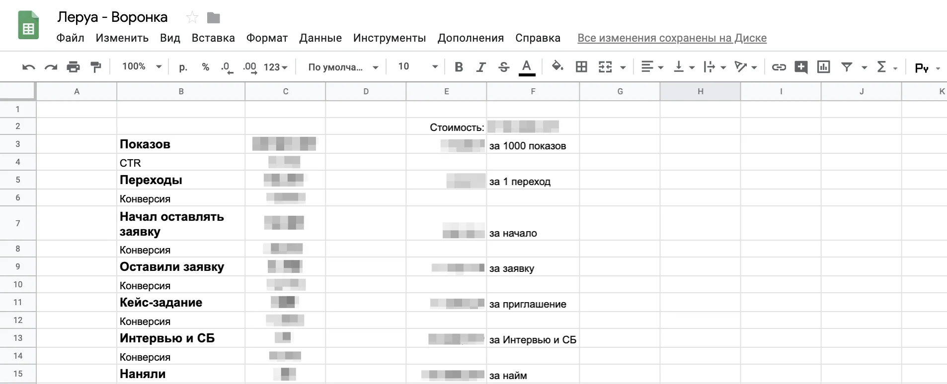 Схема воронки аналитики