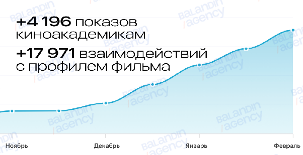 Основные результаты кампании