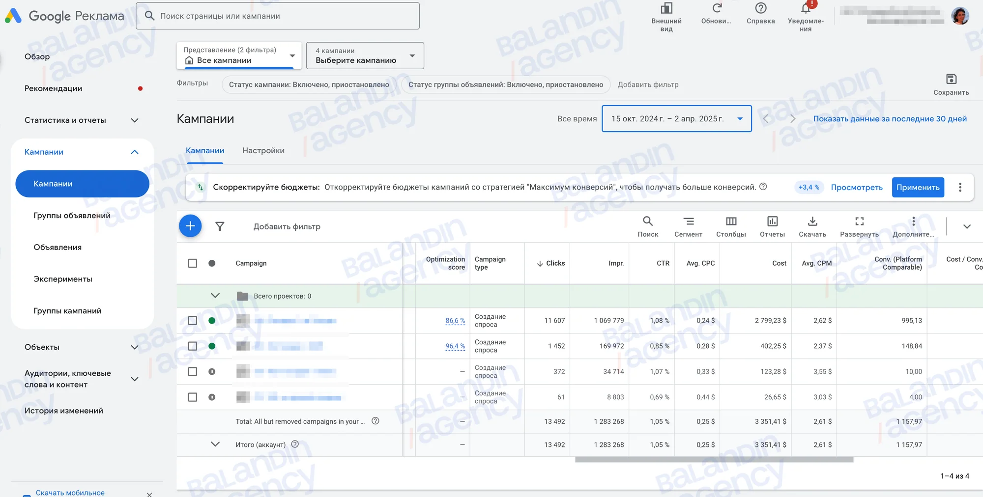 Статистика кампании Google Ads