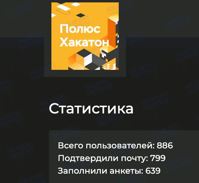 Результаты работы