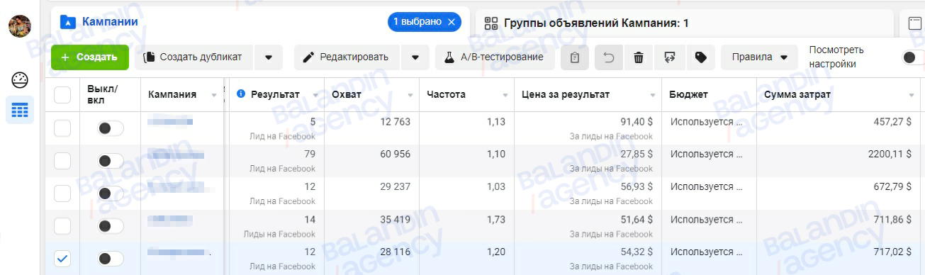 Results from the ad account