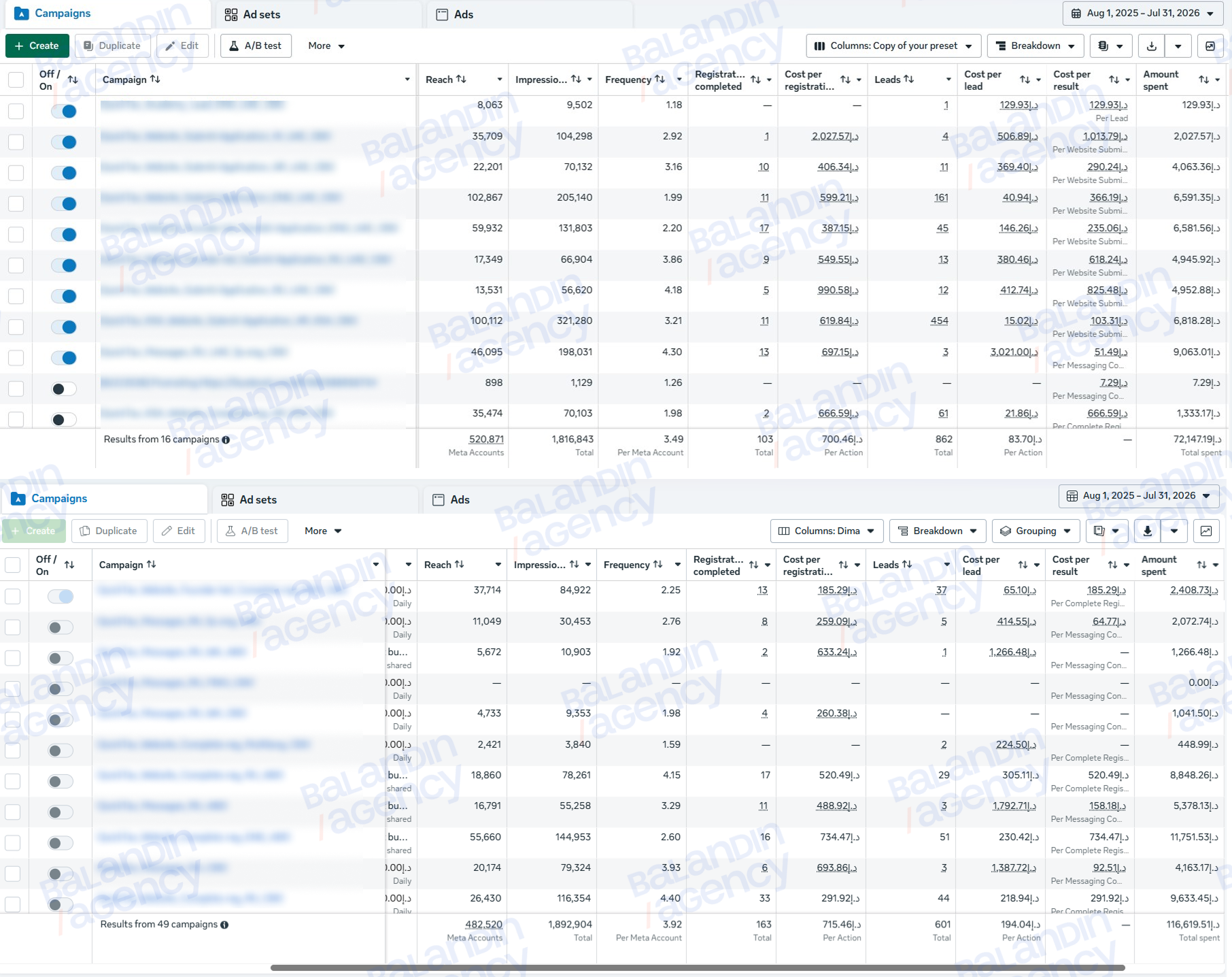 Ad accounts for 08.2025β07.2026