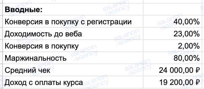 Unit economics and target cost per lead calculation
