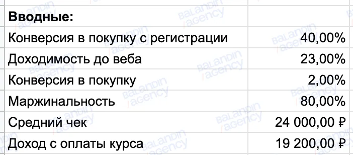 Юнит-экономика и расчёт целевой стоимости лида
