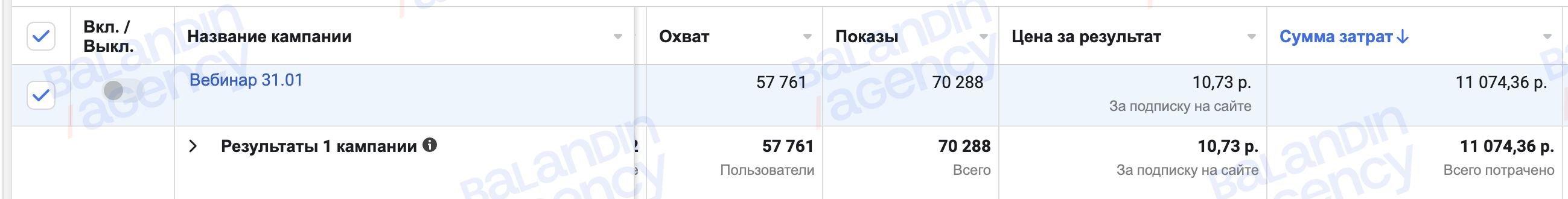 Results of the first launch