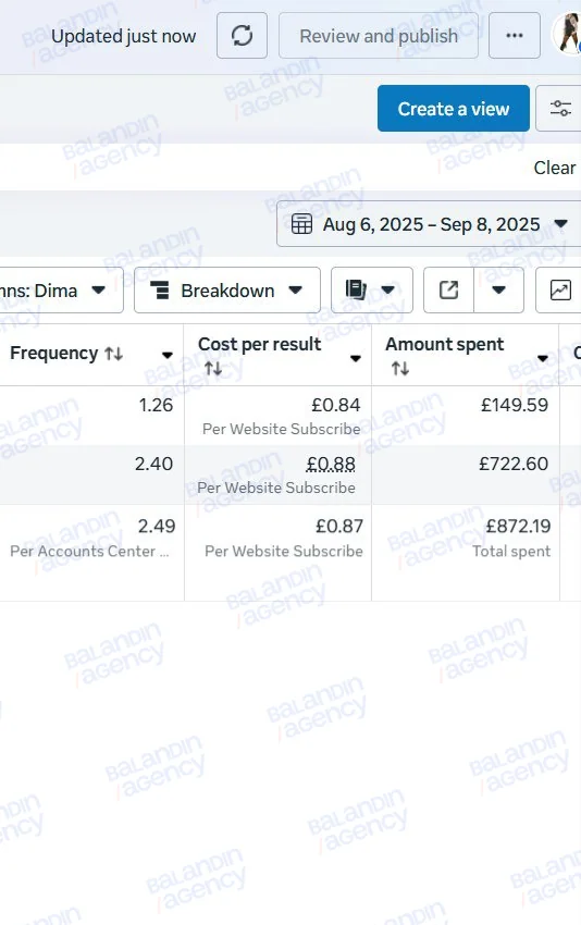 Кампания на подписчиков за 06.08–08.09.2025: расход £872,19, подписка по £0,84–0,88 по кабинету