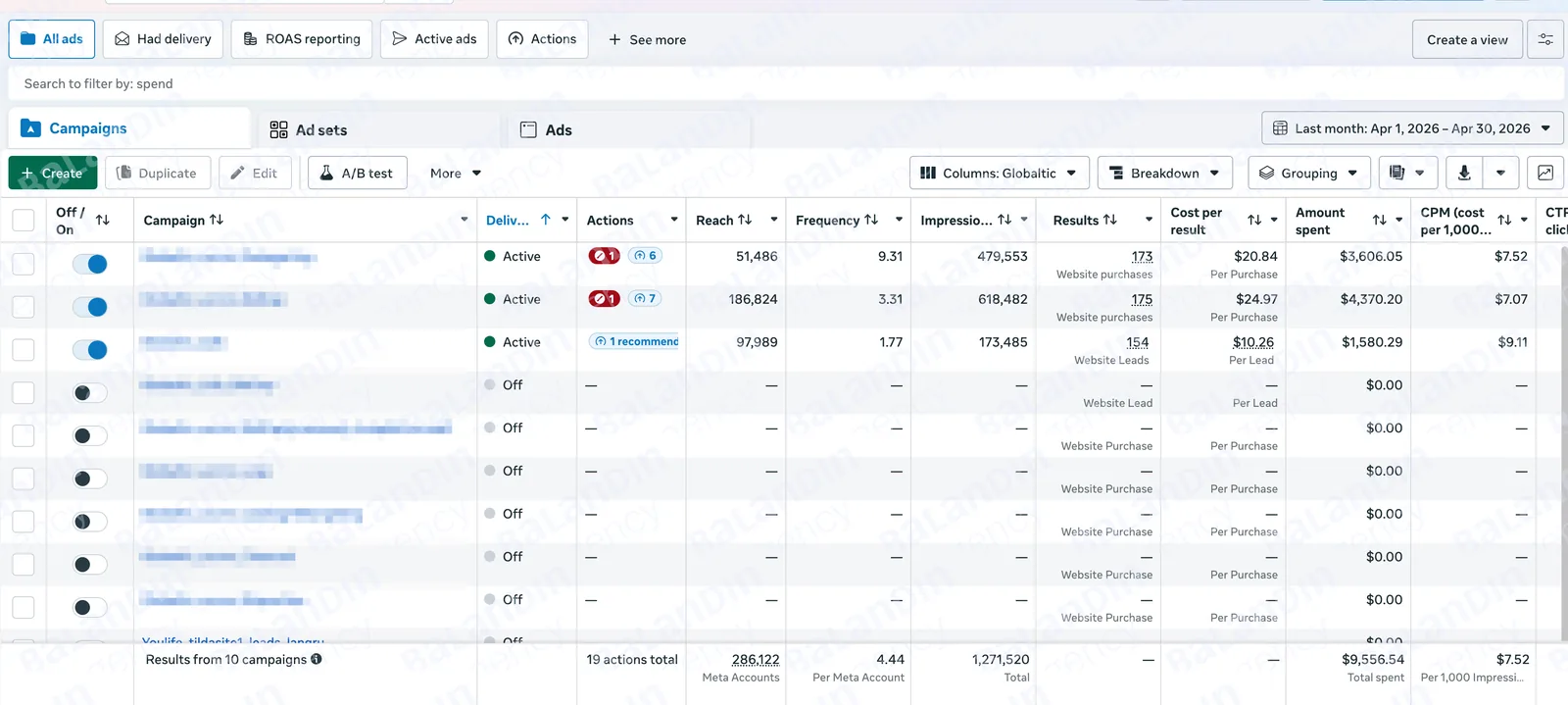 Кабинет Meta Ads: 10 кампаний, расход $9 556