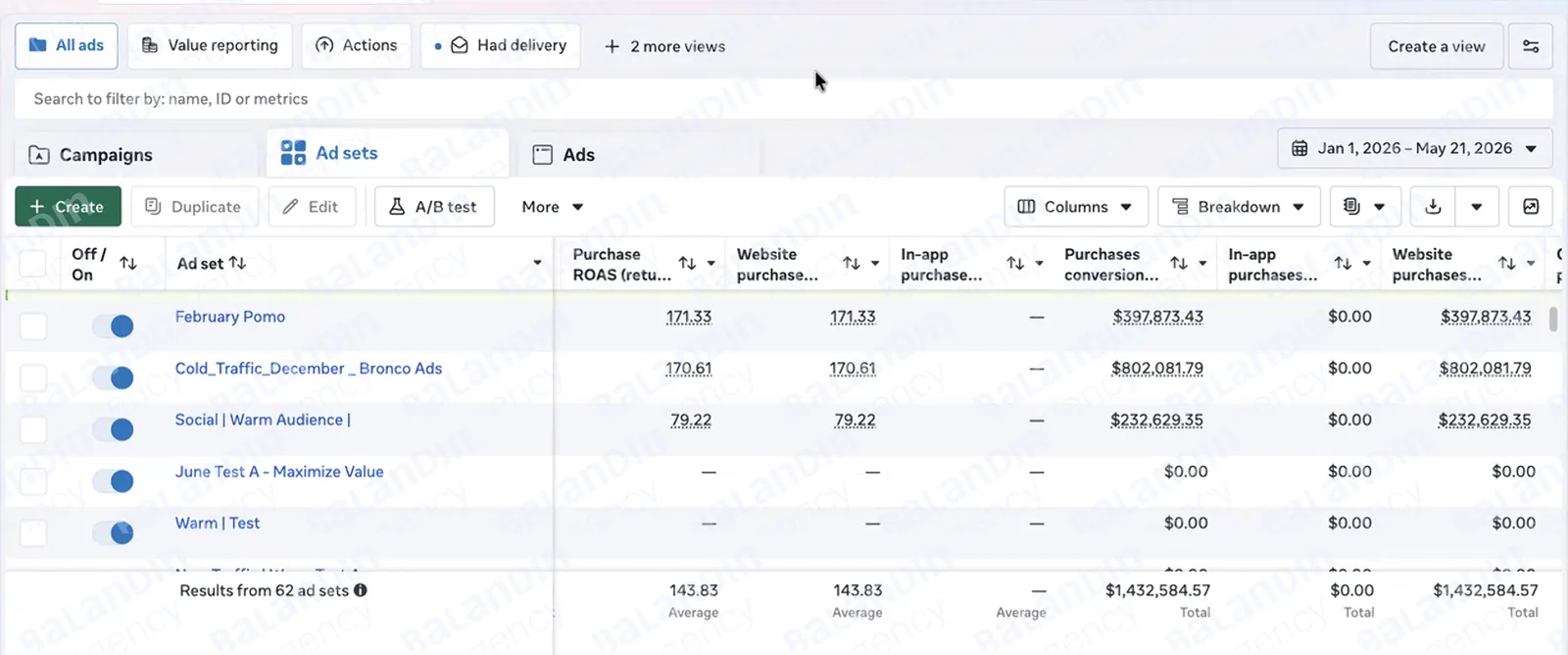 Кабинет Meta Ads: 62 группы объявлений, выручка $1 432 584