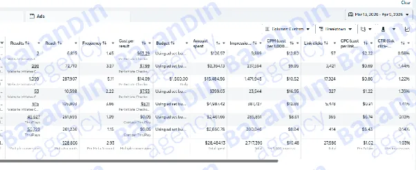 Кабинет Meta Ads: кампании релиза, расход $28 484 за период среза