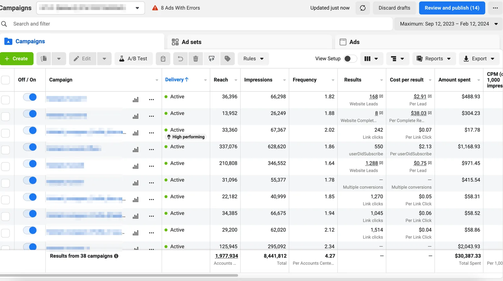 Meta Ads account: 38 campaigns, spend $30,387
