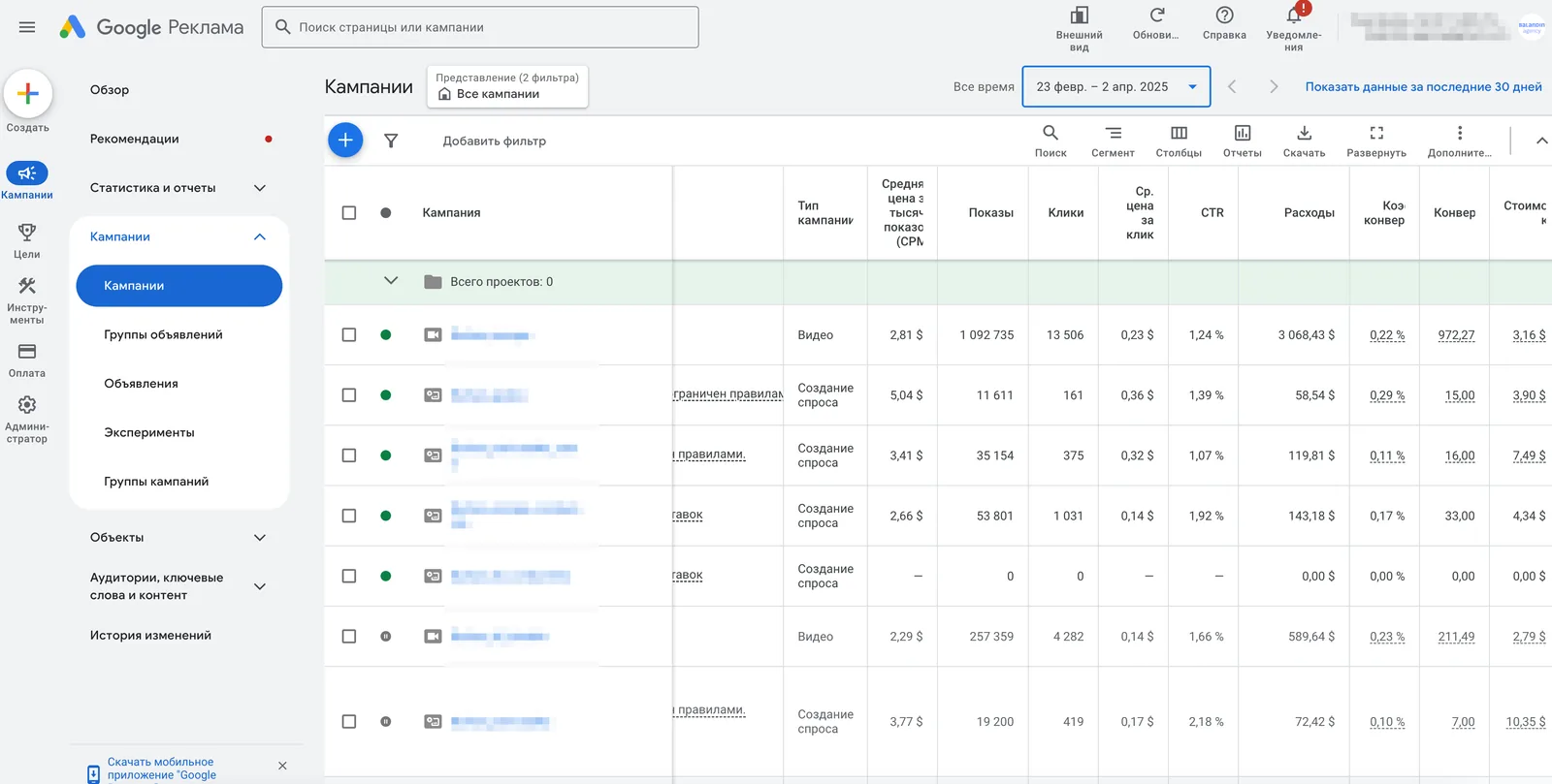 Google Ads campaigns: Video and Demand Gen, cost per conversion by campaign