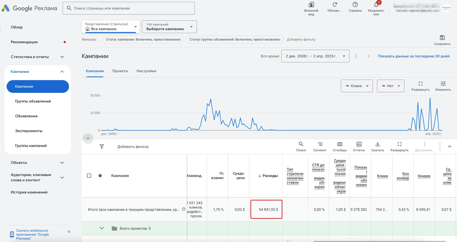 Google Ads account: spend $54,841, 8,690 conversions