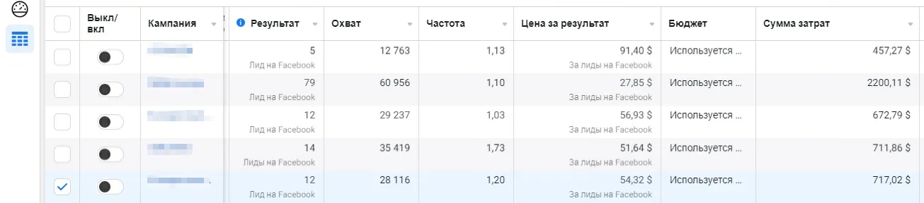 Meta Ads account: lead campaigns with cost per result $27.85–$91.40