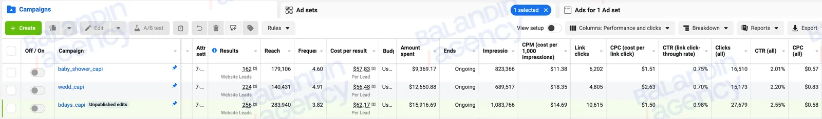 Кабинет Meta Ads: кампании на baby shower, свадьбы и дни рождения — 642 заявки за всё время работы