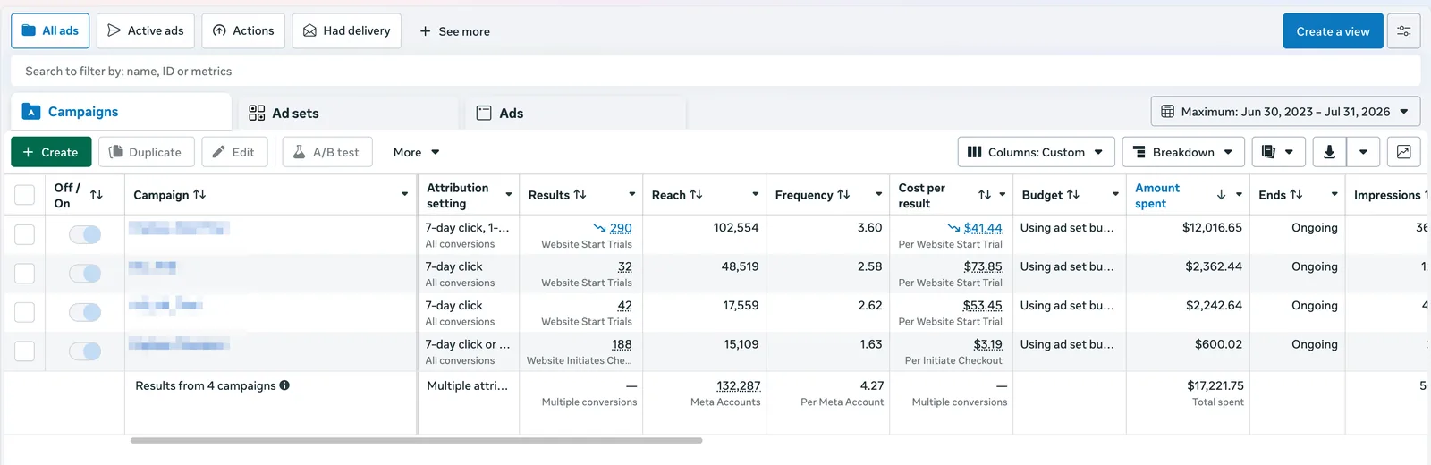 Кабинет Meta Ads: кампании с оптимизацией на Website Start Trials, расход $17 221,75
